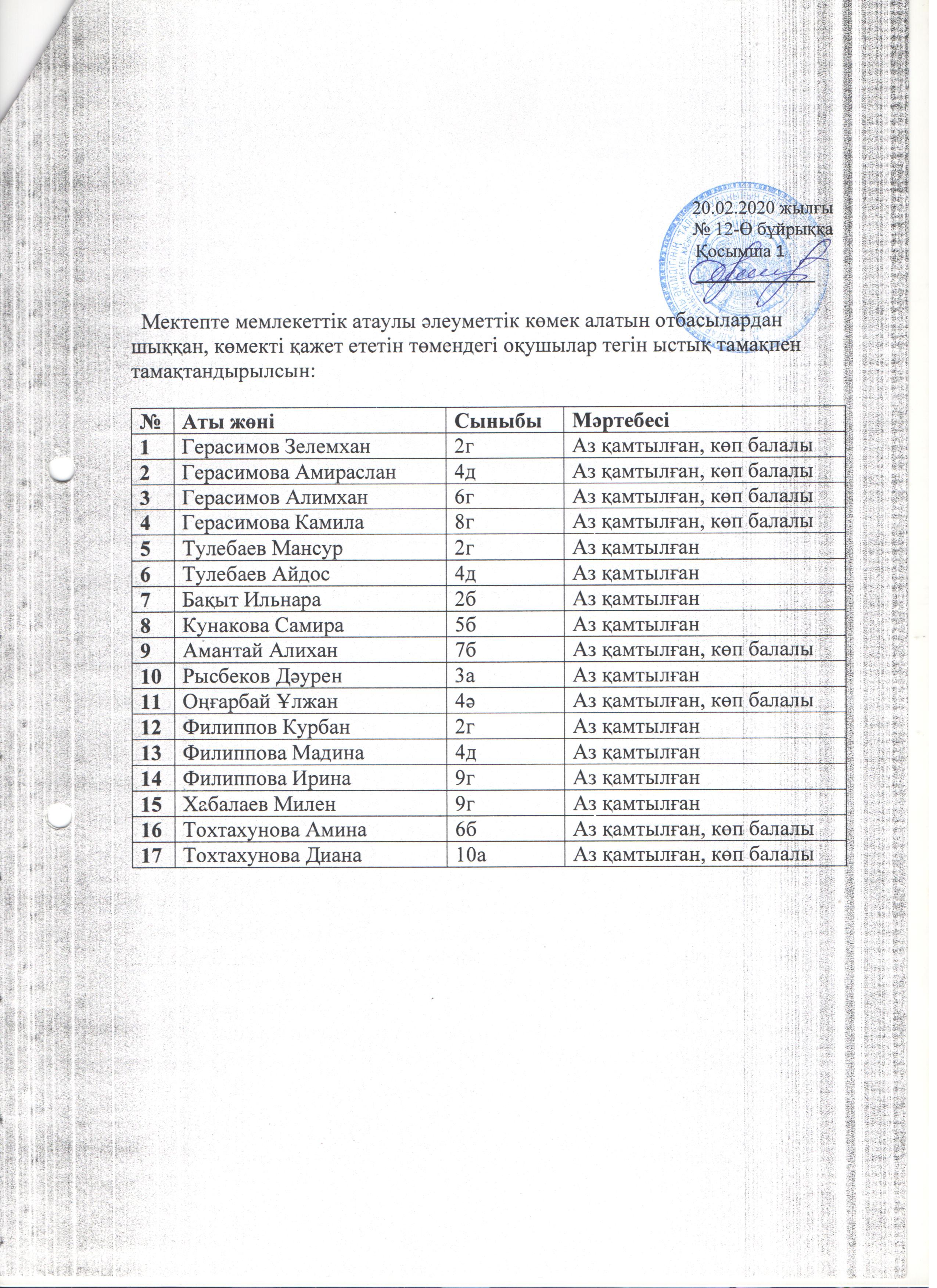 Бұйрық 2019-2020 2-бет