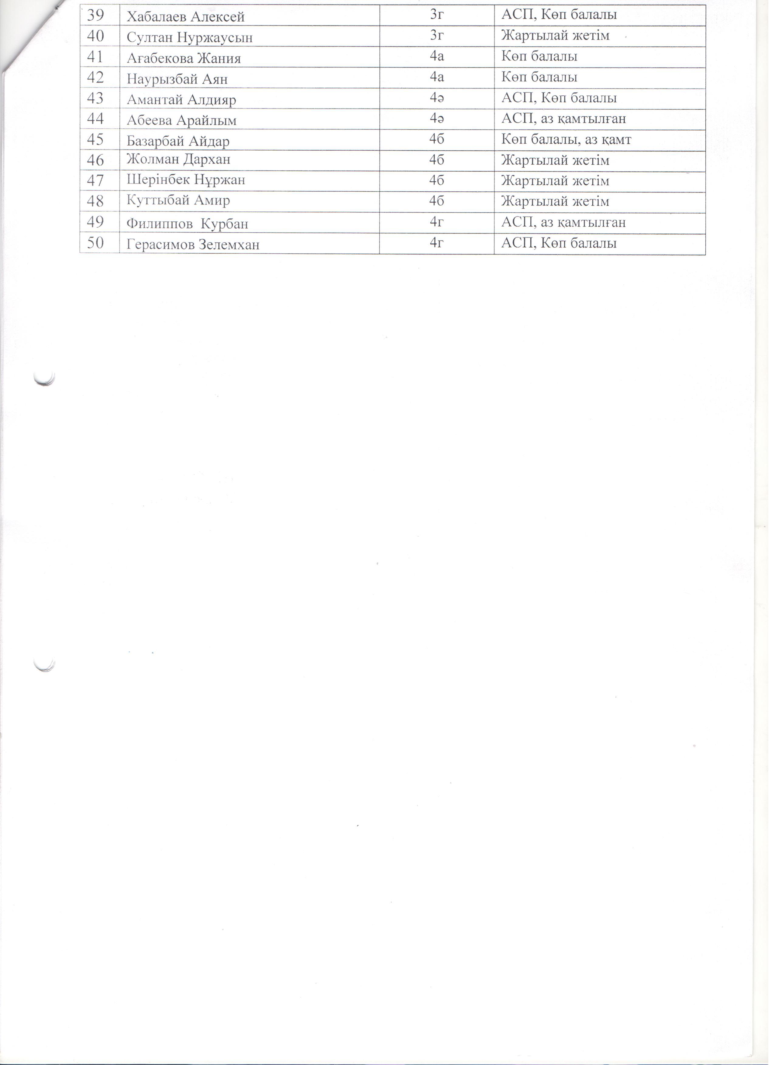 Бұйрық 2020-2021. 01.09. 3-бет