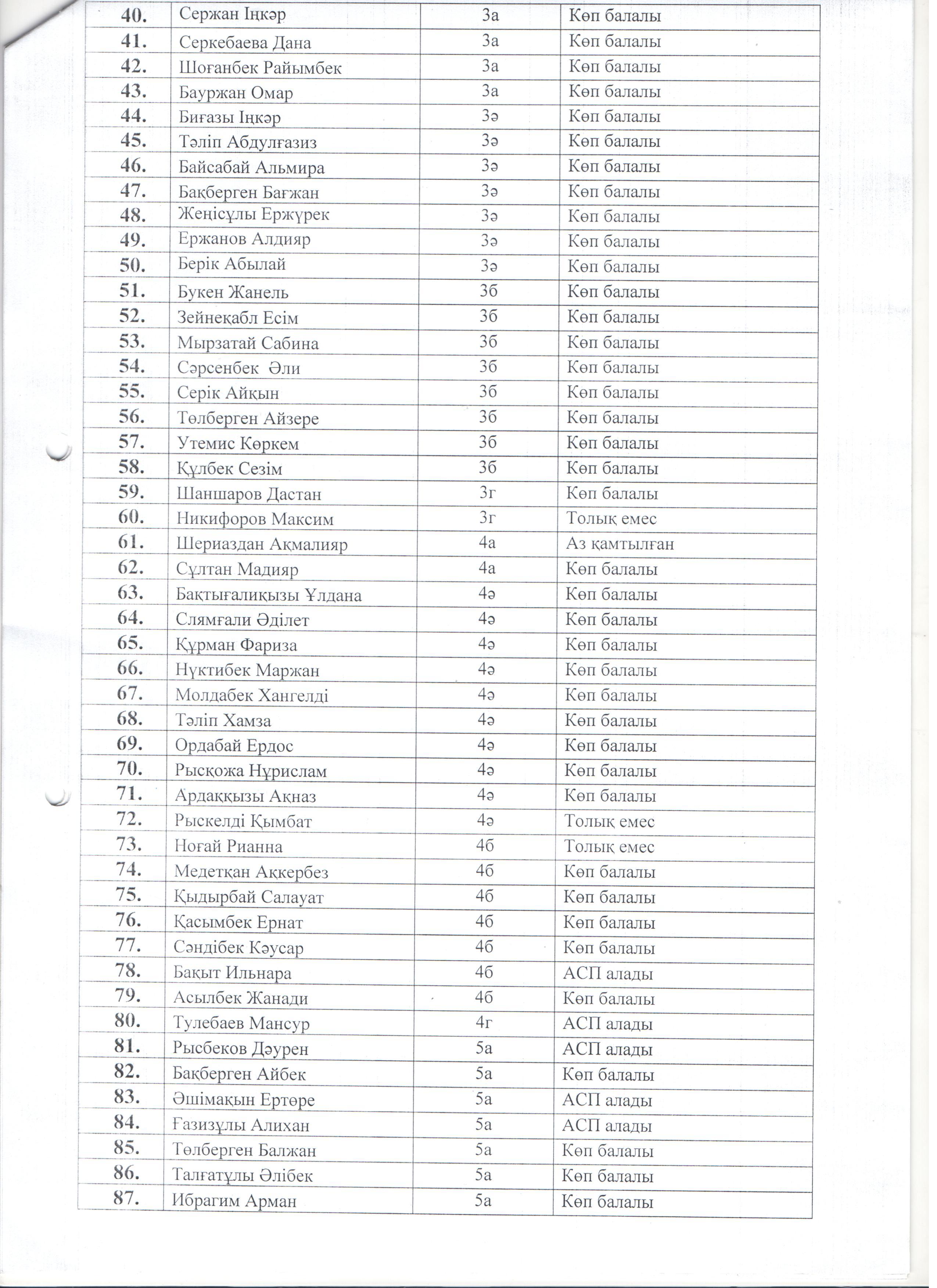 Бұйрық 2021-2022. 10.09. 3-бет